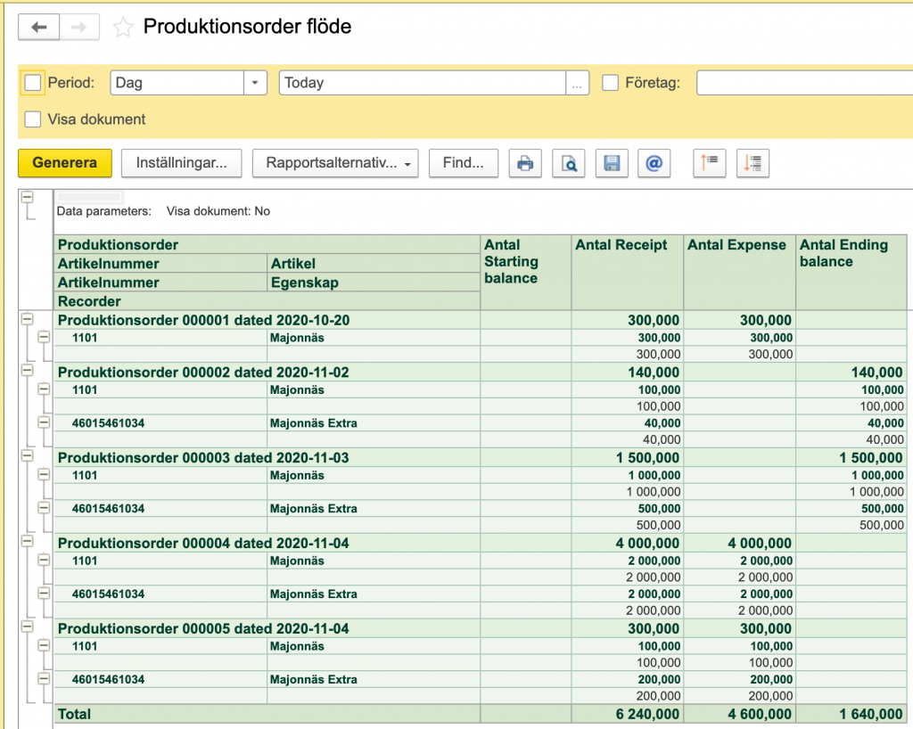 Report over production