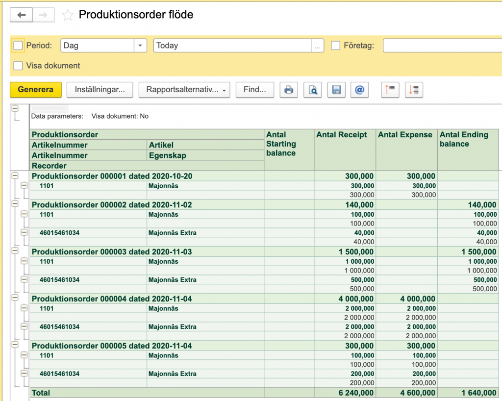 Rapport över produktion